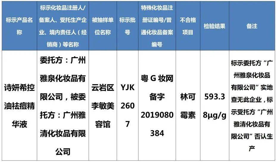 原料停止经营！立案调查！