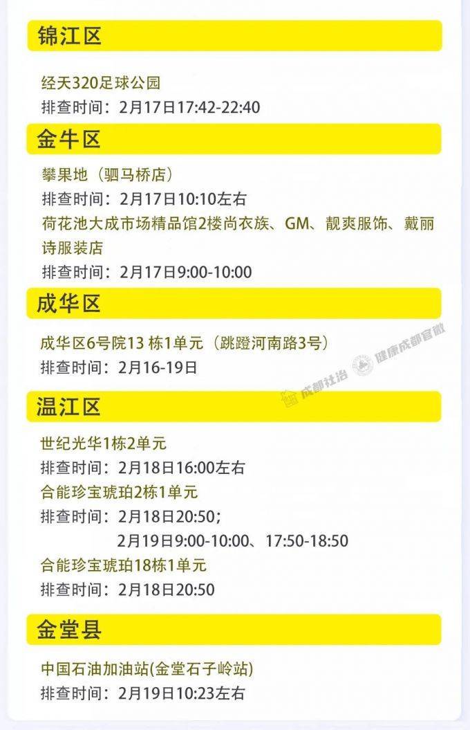 疫情|成都市2月28日新冠肺炎疫情防控重点人员社区分类管理措施来了！请市民朋友逐一对照落实