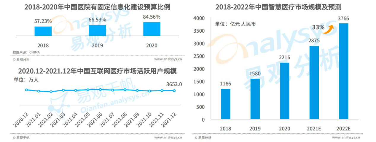 空间广阔|消费者智慧医疗市场空间广阔 医联全周期疾病管理模式受患者追捧
