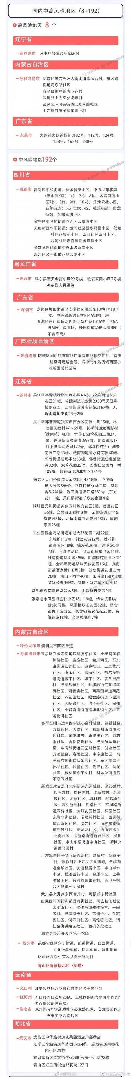 人员|最新2月27日成都市新冠肺炎疫情防控重点人员社区分类管理措施发布