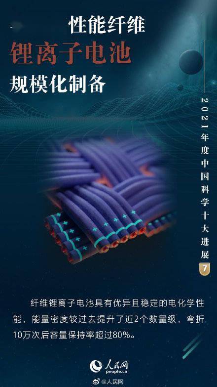 2021年度中国科学十大进展揭晓：天问一号、中国空间站等入选
