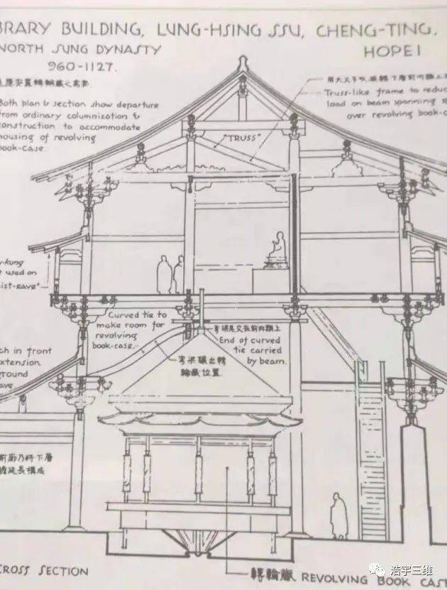 摩尼殿平面图河北正定县隆兴寺转轮藏殿河北正定县隆兴寺摩尼殿1933年