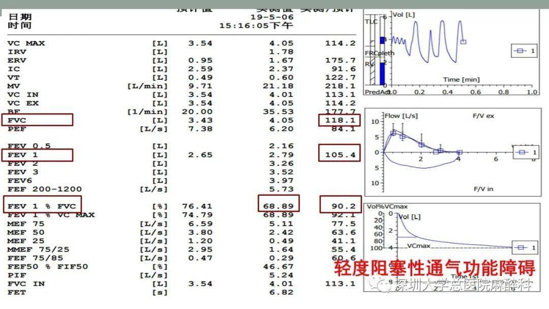 肺功能检查解读实用