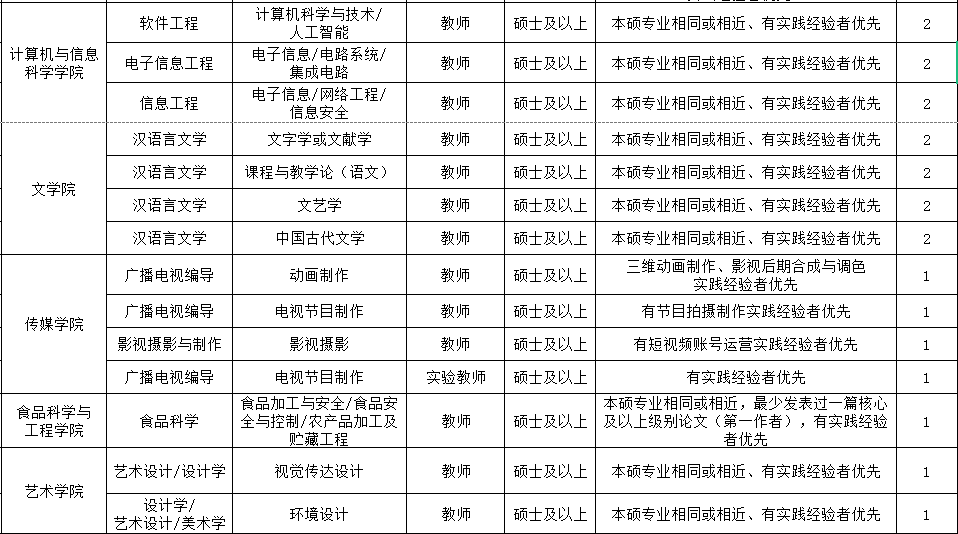 通化招聘_招考有编制!通化师范学院公开招聘思政课教师公告!