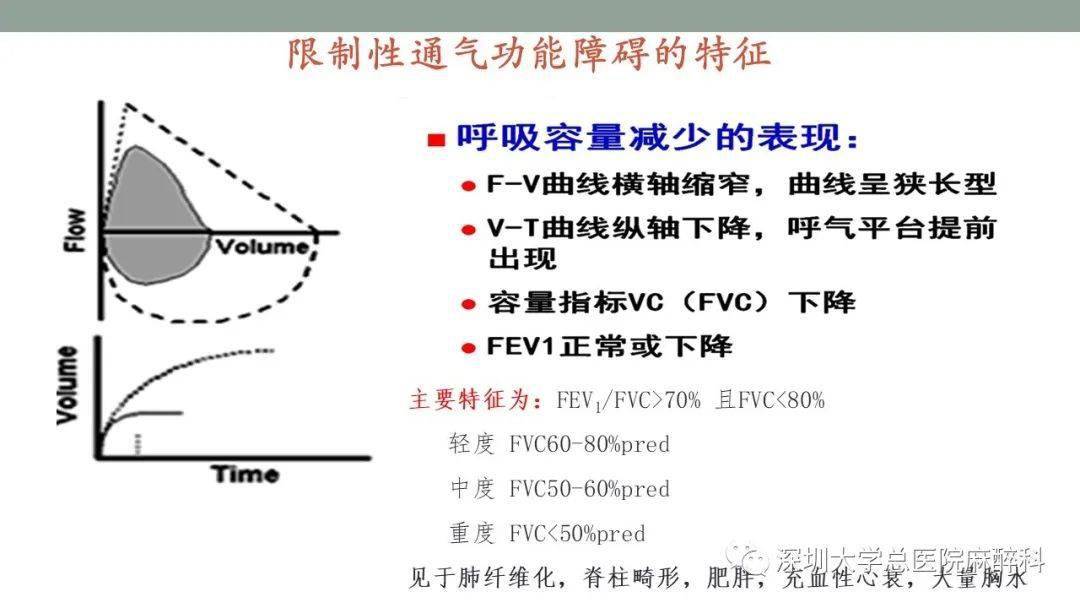 肺功能检查解读实用