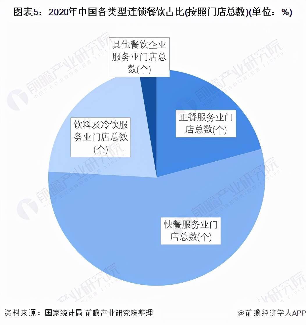 2022年中國連鎖餐飲行業市場現狀及競爭格局分析海底撈位列榜首