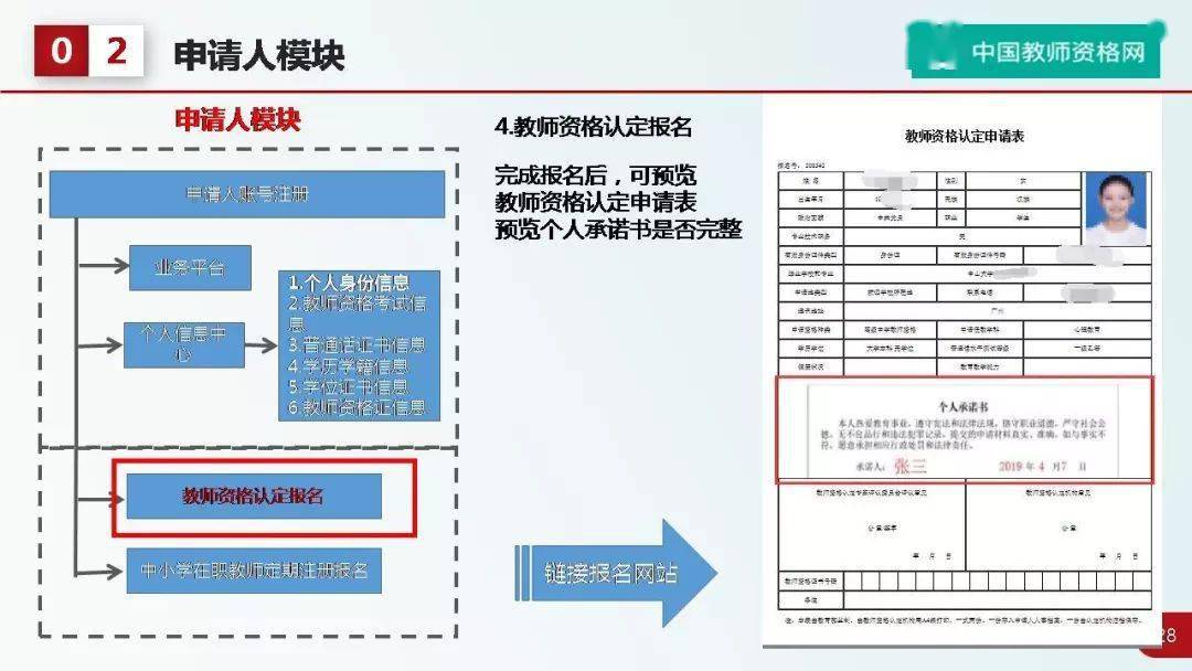 教师资格证报名流程图图片