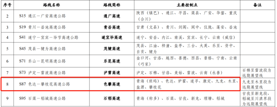 攀盐高速路线规划图图片