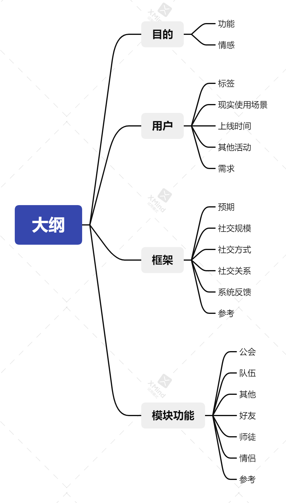 玩家关于游戏中的社交【Chapter1】