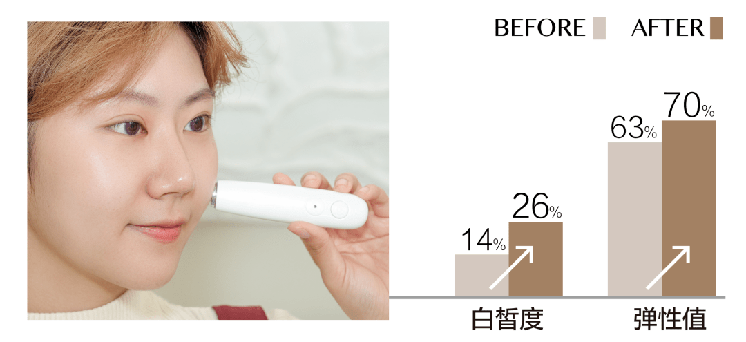 白得更美肤驿站 | 再也不会被美白滤镜整emo了！