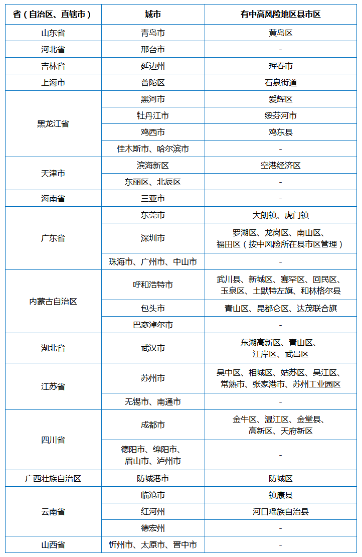 主动|最新！烟台市疾控中心健康提醒！