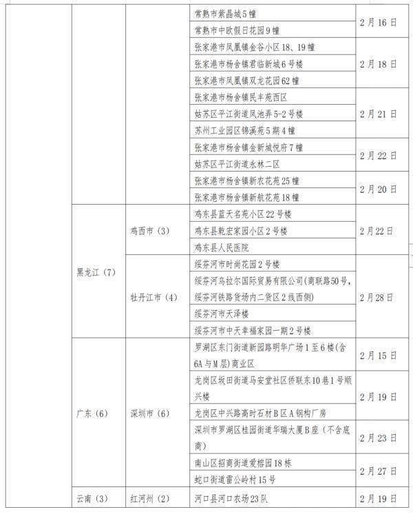 人员|深夜发布！贵州省对重点地区来（返）黔人员健康管理措施