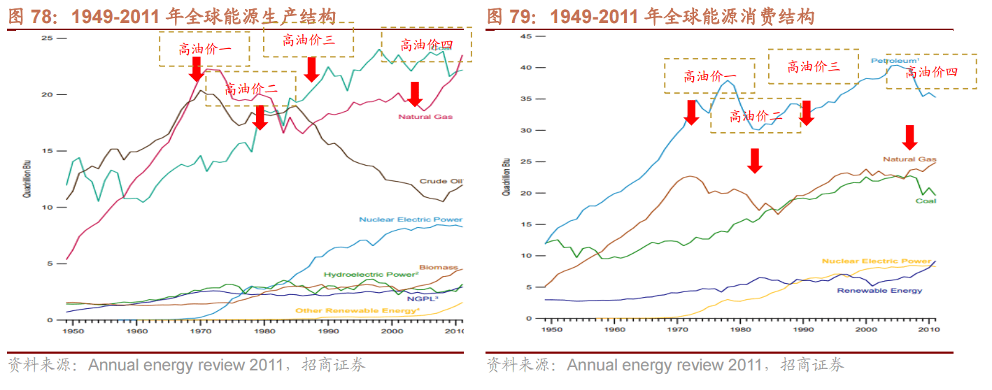 國際局勢或長期緊張除了週期股還有哪些板塊存在機會