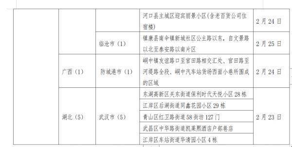 人员|深夜发布！贵州省对重点地区来（返）黔人员健康管理措施