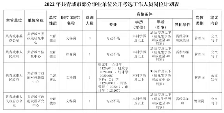 共青城人口_6名!九江一地公开考选事业编制人员