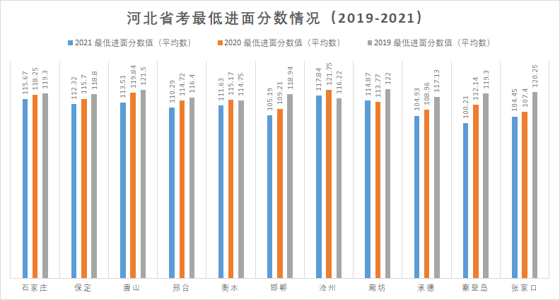 别问了 河北省考11地市进面分数 都在这 考试频道 中国启蒙教育 别问了 河北省考11地市进面分数 都在这 考试频道 中国启蒙教育