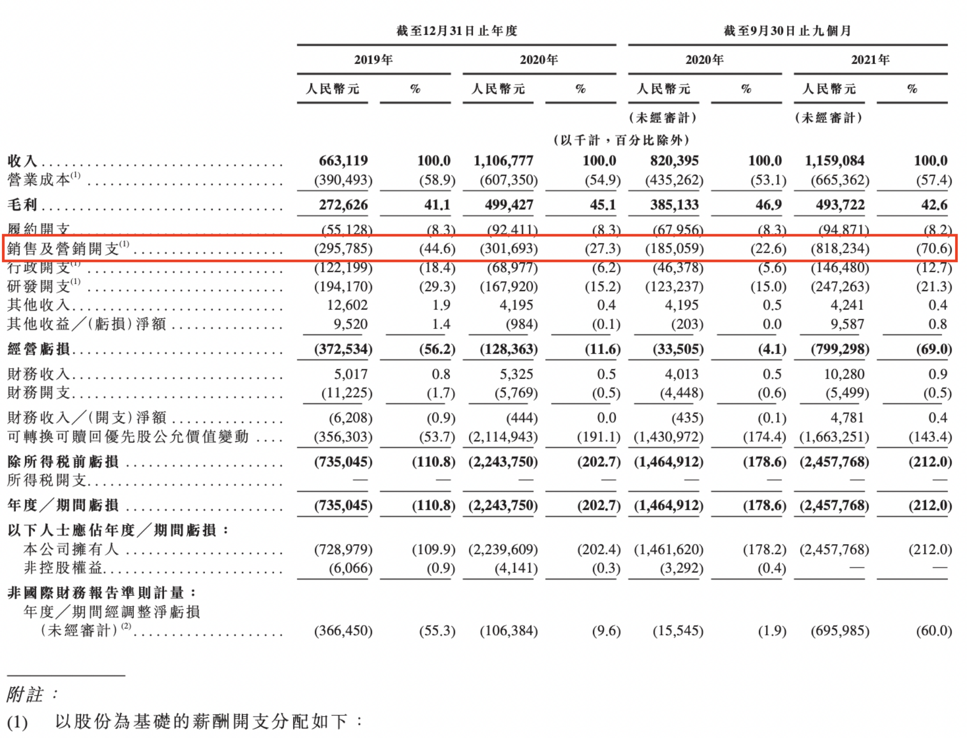 Keep|9个月烧掉8亿推广费的Keep，终究还是小瞧了用户的惰性