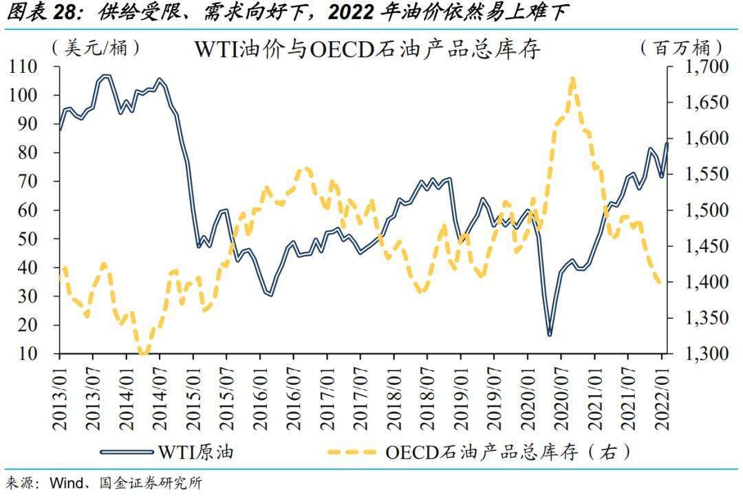 92历史油价曲线图图片