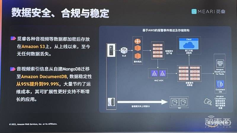 智能家居上云出海难题如何解？对话觅睿科技CTO