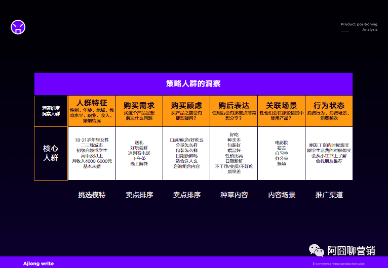 人群|洞悉消费人群的大用处丨爆品实战案例分享(中)