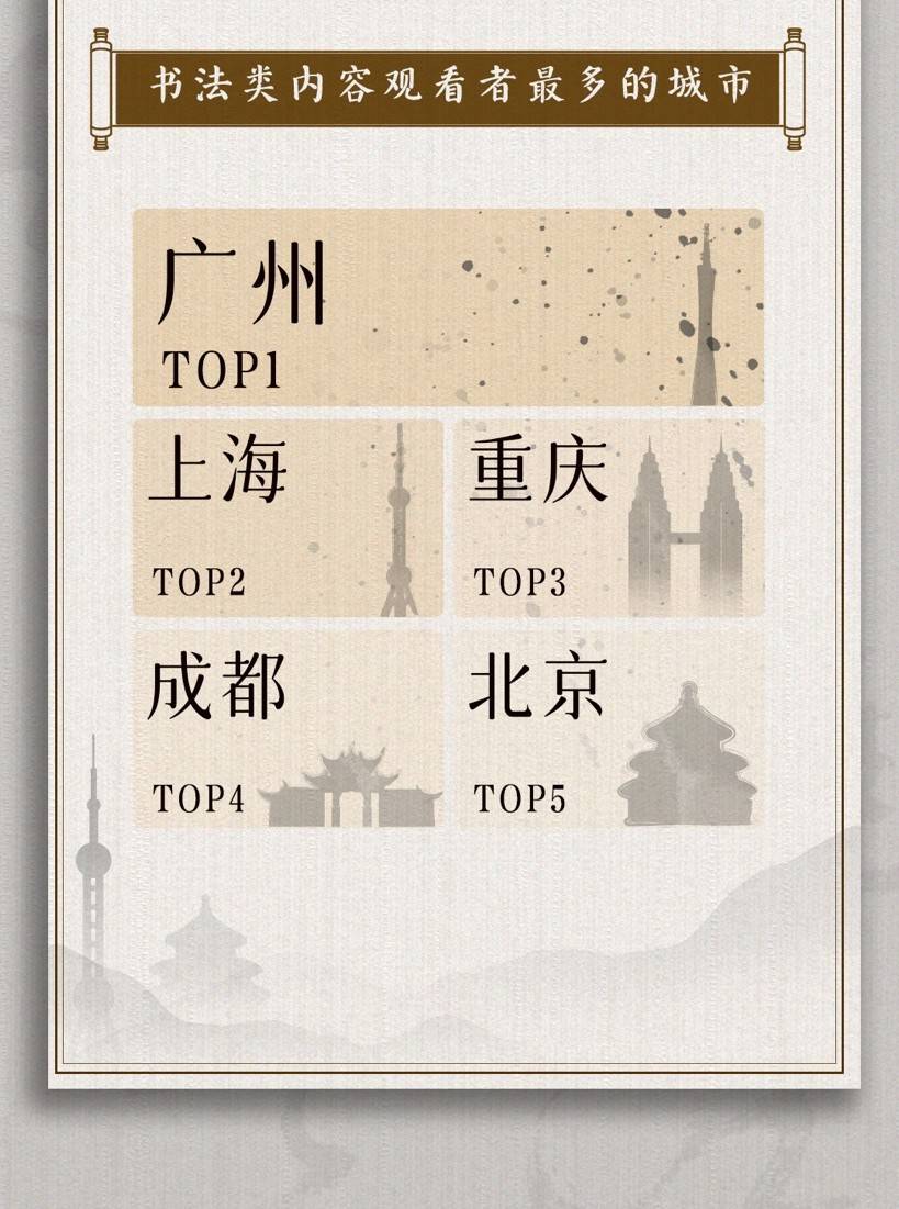 抖音发布2022书法数据报告：直播时长增长111%，半数创作者获打赏等收入