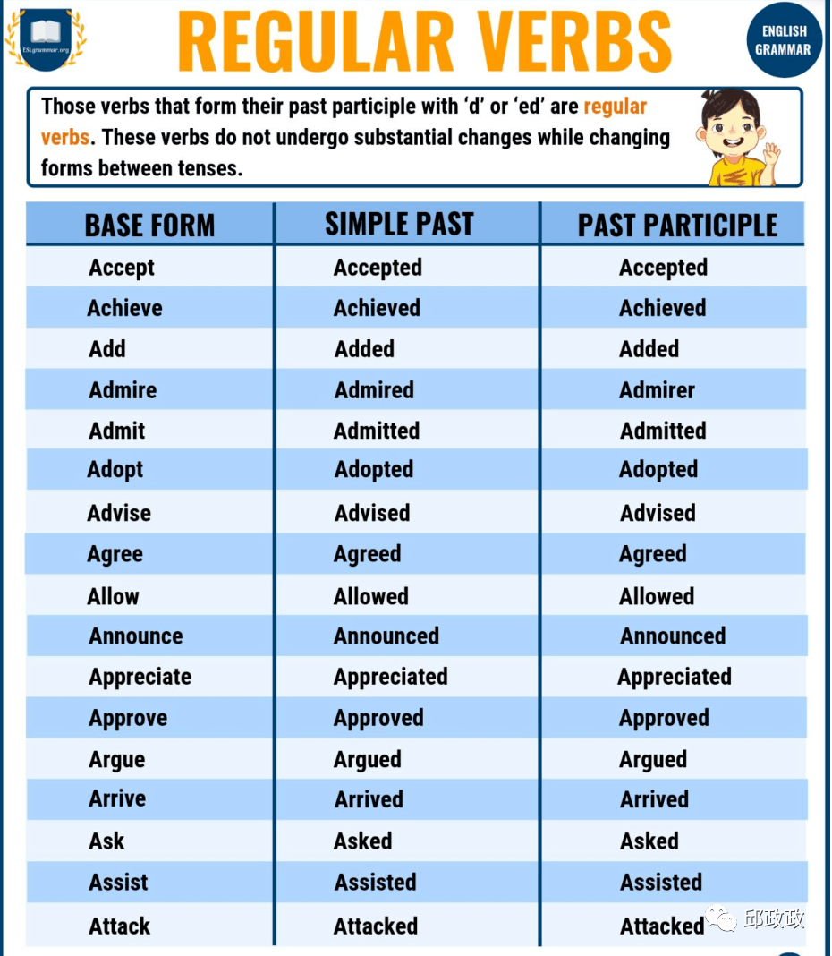 宝藏贴：常用不规则动词表（下载版）_搜狐网