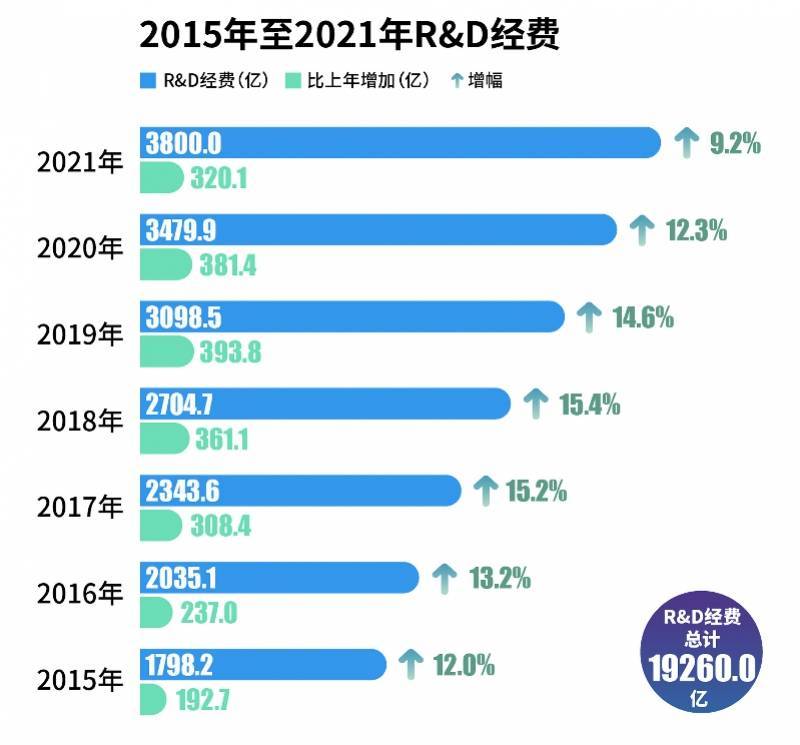 全省|深读｜珠三角科创为何这么牛？九市最近七年 R&D经费曝光