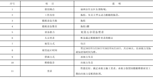 1 投标单位营业执照具备可租赁招标方所需设备的相应经营范围.4.1.