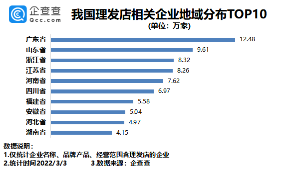 深圳理发店排行榜_深圳“SurpassNine”Barbershop国内首家英式油头男士理发馆