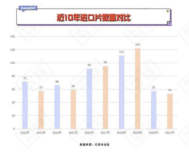 片商|总结近10年数据，揭秘进口片的没落之谜