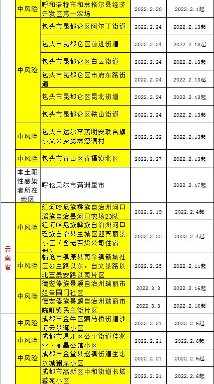 全國疫情風險地區高10中170安溪疾控中心發佈健康提醒