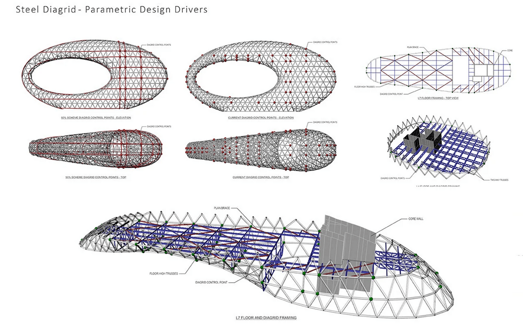 迪拜迪拜新地标 | 未来博物馆已开放，77米高建筑室内无一根柱子
