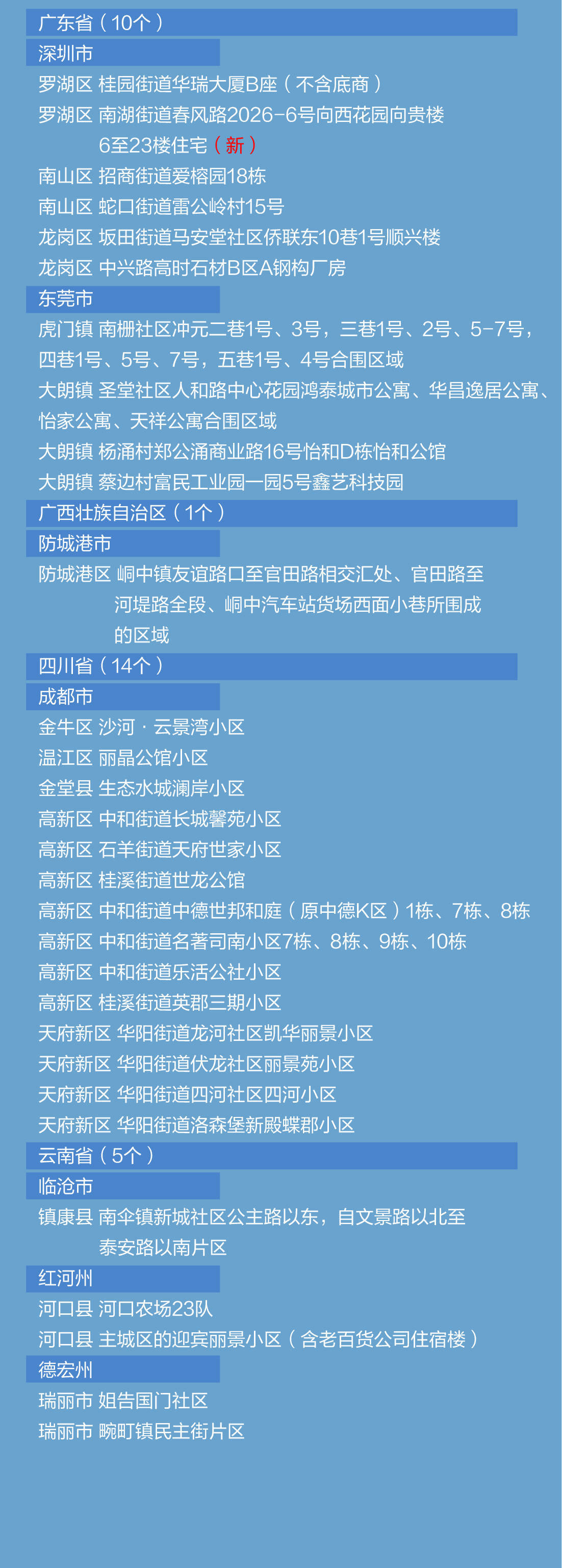 王晓琳最新疫情速览|本土确诊+61 涉及12省份