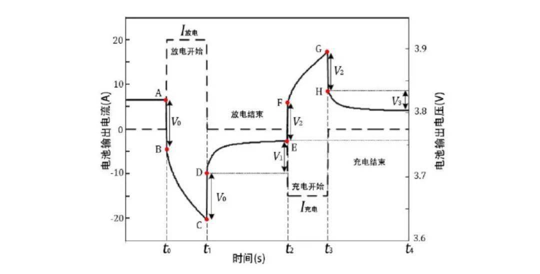 脉冲响应图三条线分析图片