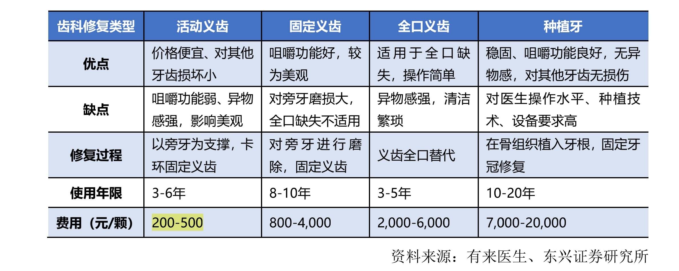 价格便宜|一颗假牙成本2毛、出厂价9毛 这家IPO公司揭开口腔里的生意经