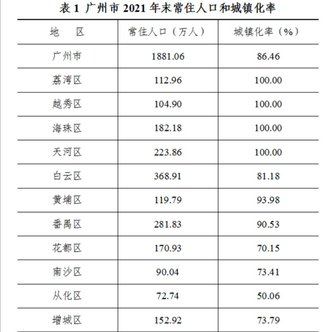 常住人口户籍人口_广州市常住人口数据出炉:一年增加7.03万人