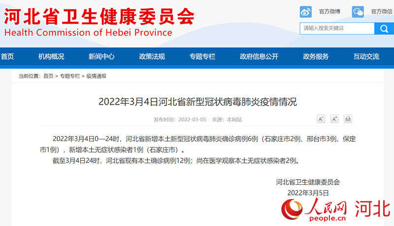 3月4日河北省新增本土新型冠状病毒肺炎确诊病例6例 新增本土无症状感染者1例河北新增5例本土确诊上海新增本土确诊3例 无症状5例韩国日增新冠确诊病例超26万例 3294