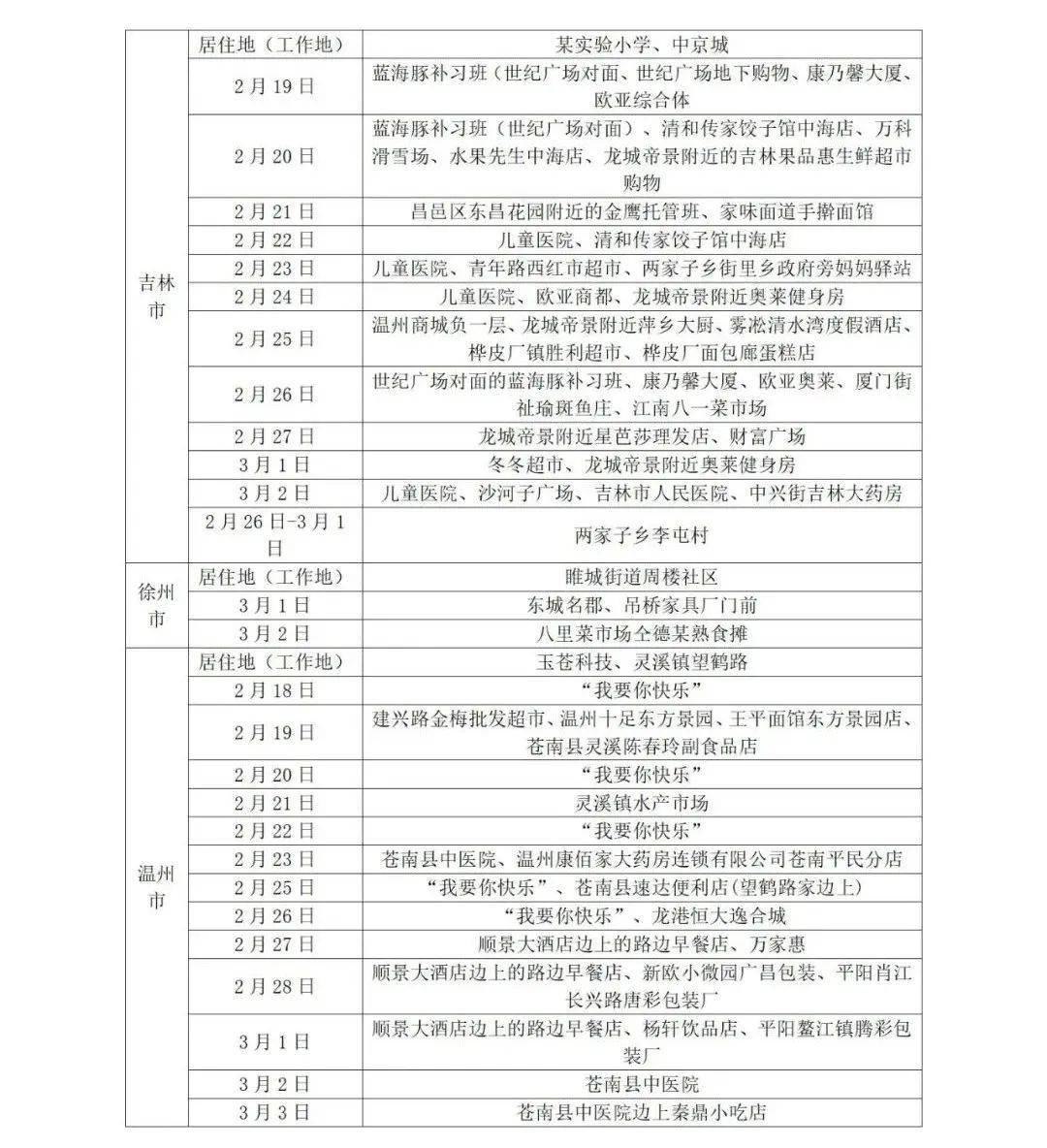青岛莱西新增8例确诊！莱西市第七中学调整为高风险地区！（含最新健康提示）