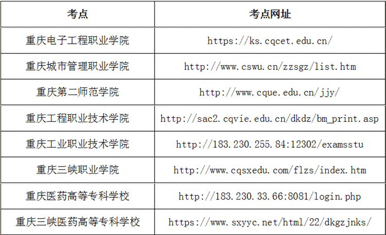 重庆高职分类考试开考 如何选专业填志愿-家庭网