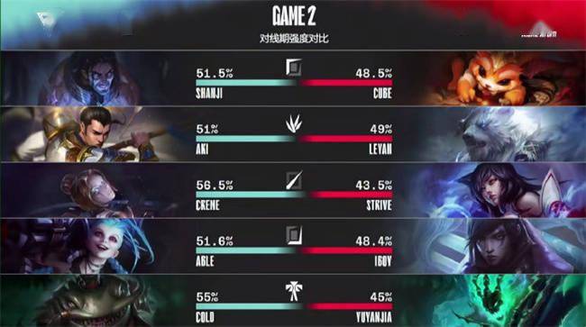 Creme|LOL-LPL：Creme招牌阿卡丽花式单杀秀，OMG让一追二2-1战胜RA