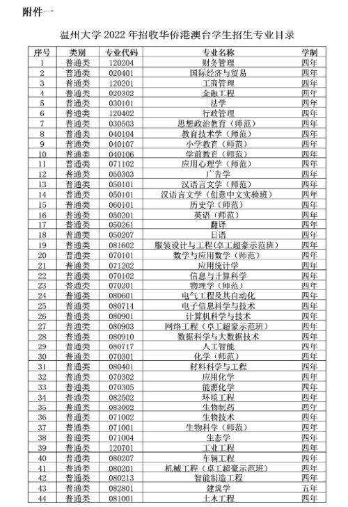 溫州大學發佈2022年聯合招收華僑港澳臺學生簡章