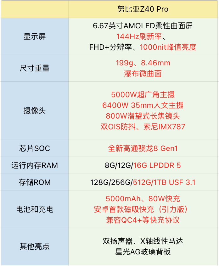 省钱必看2022年手机怎么买优惠券活动价保回血一张图搞定