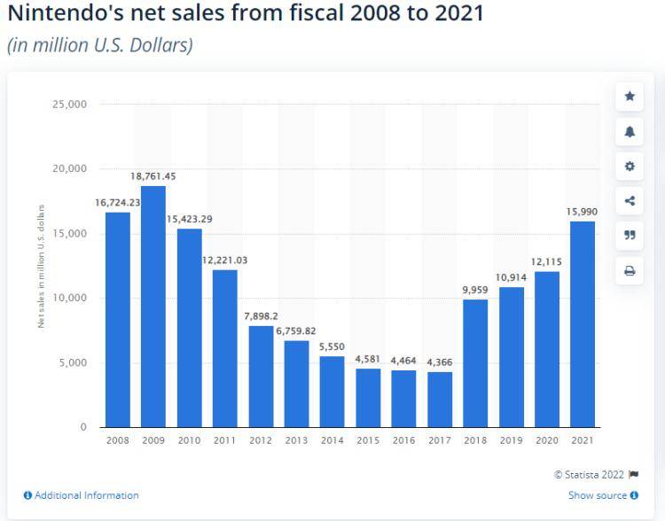 《旷野之息》五周年：被改变的开放世界和游戏业