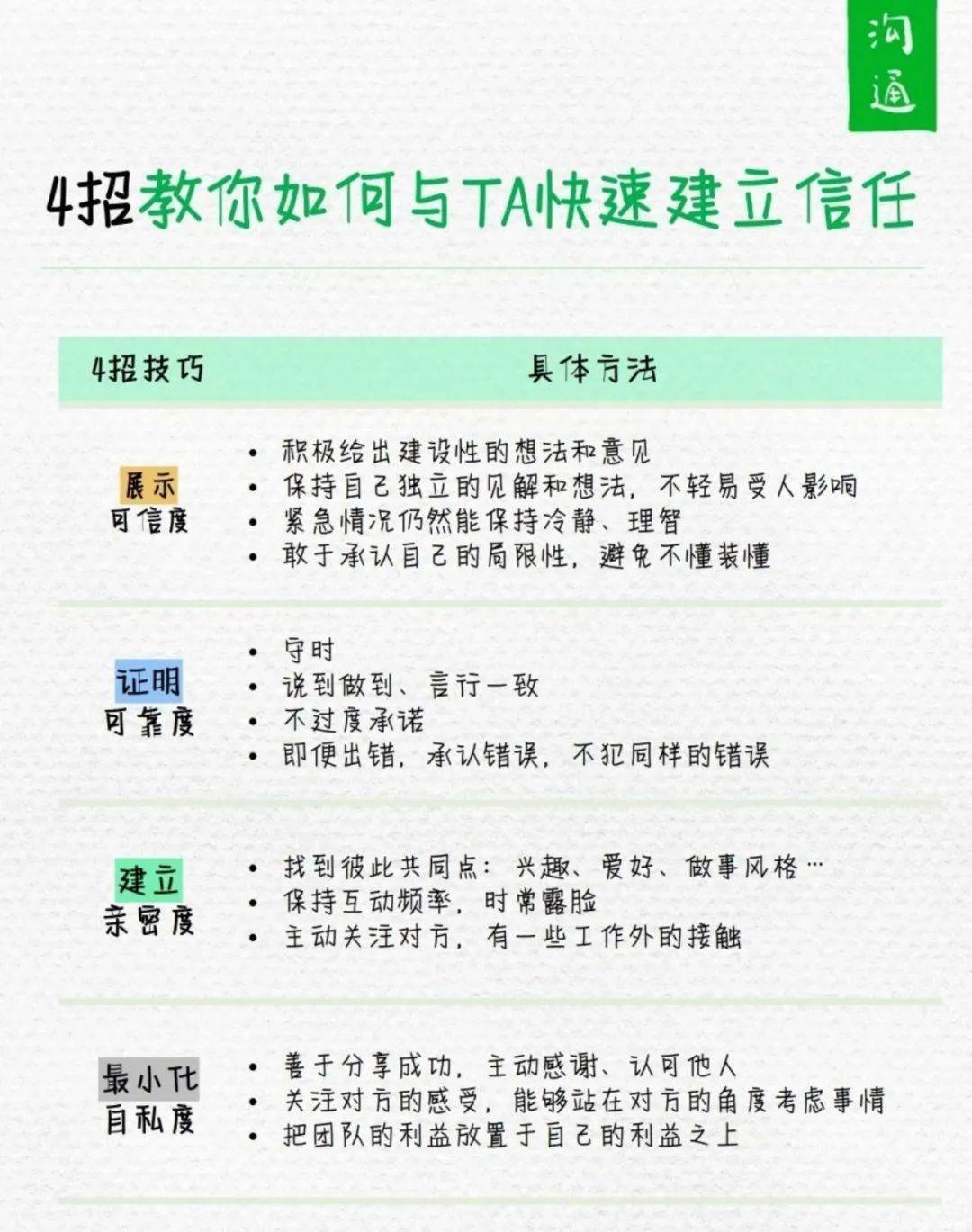 要素_可信度_麦肯锡