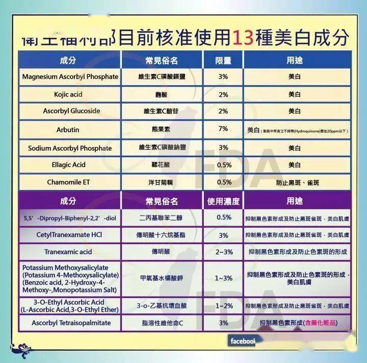 女神国际妇女节将至，8 个护肤小技巧送给“女神”们