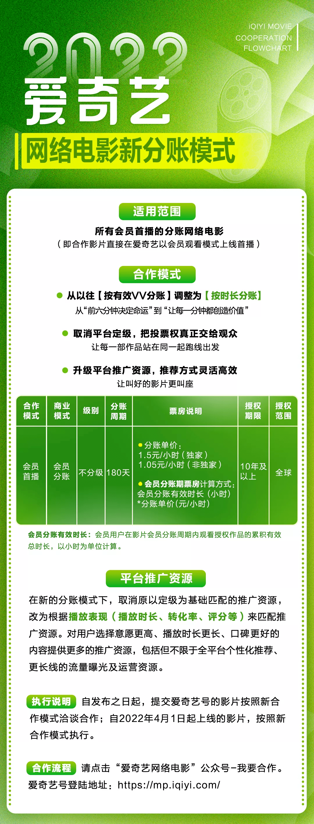 阳春|3月“阳春档”大片云集 东野圭吾悬疑佳作《长长的回廊》被翻拍