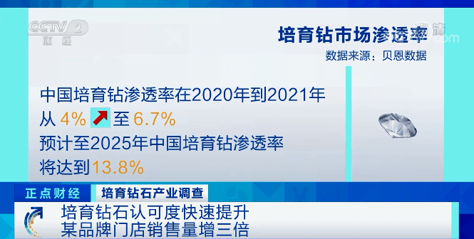 李杨太突然！暴增300%