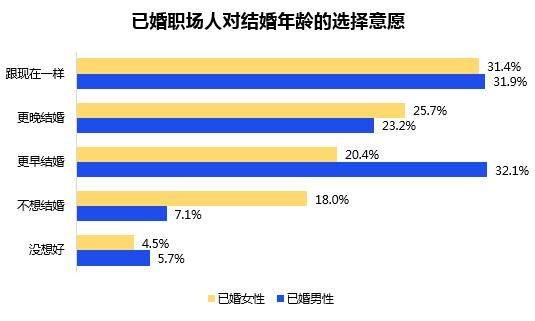 收入|职场女性调查报告：平均月薪8545元，董明珠、谷爱凌成独立女性偶像