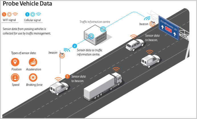 探讨：一条智慧化的道路应该是什么样的？