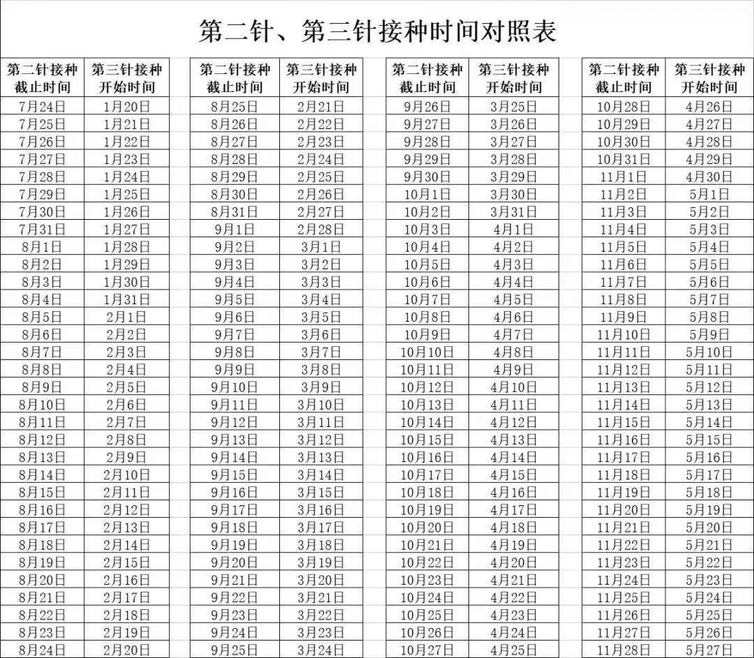 新冠疫苗接种表格图片图片